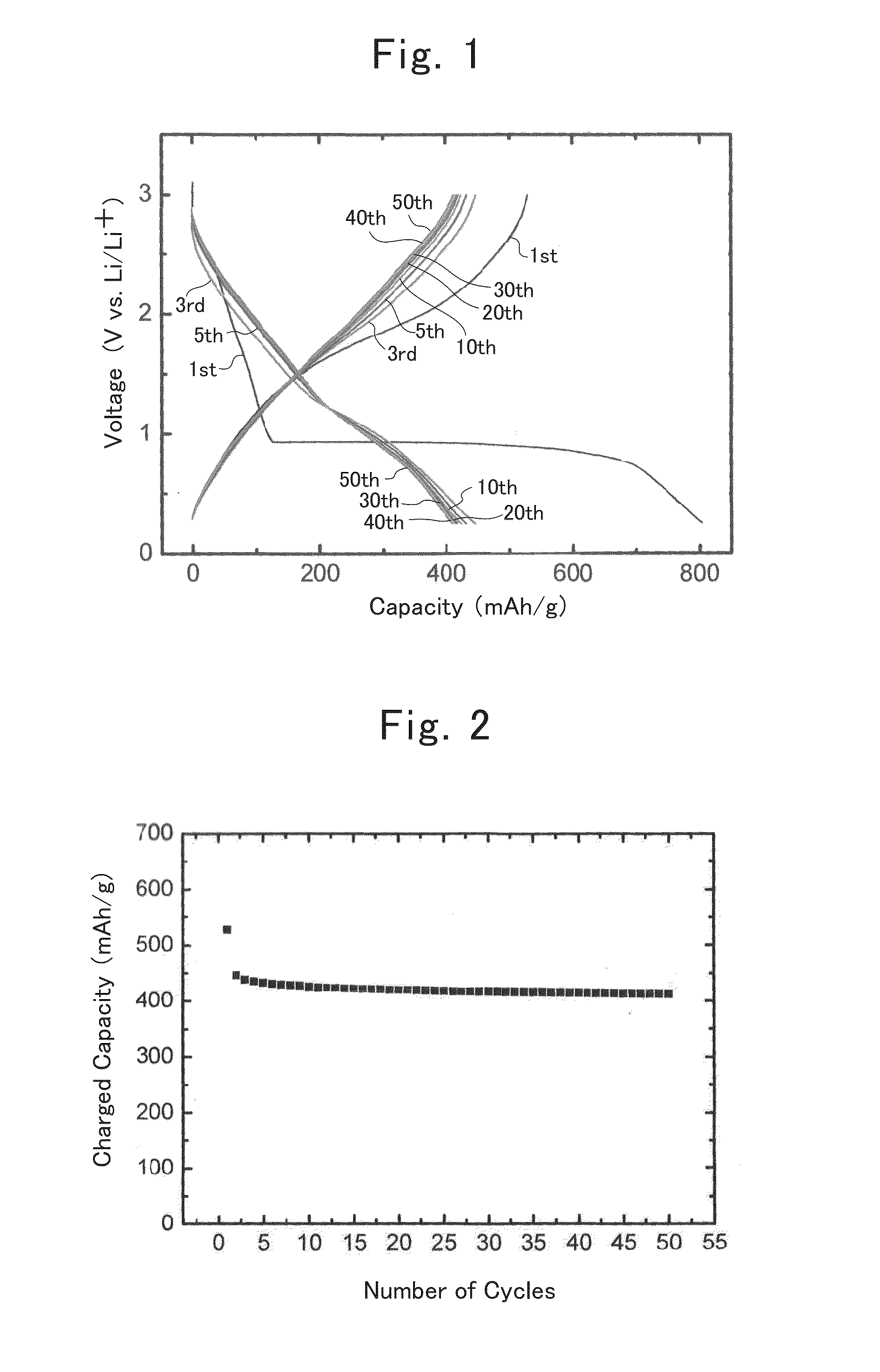 Negative-electrode active material for lithium-ion secondary battery and process for producing the same as well as lithium-ion secondary battery and process for manufacturing the same