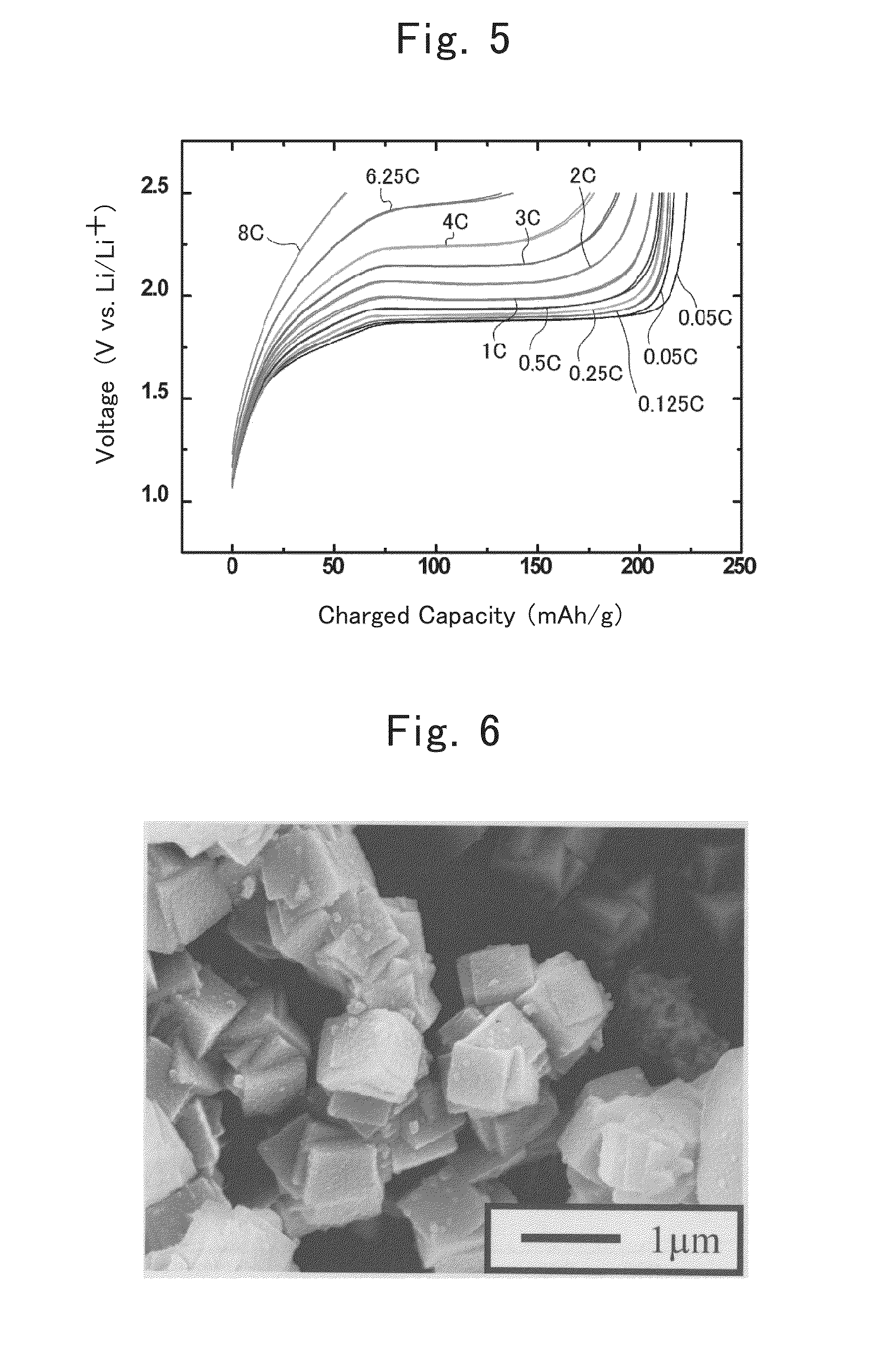 Negative-electrode active material for lithium-ion secondary battery and process for producing the same as well as lithium-ion secondary battery and process for manufacturing the same