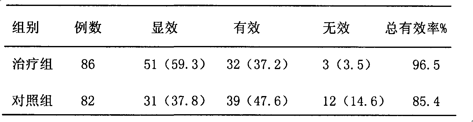 Traditional Chinese medicine damp-clearing and anti-diarrhea decoction for treating child autumn diarrhea