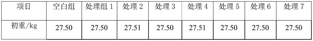 Feed additive capable of enhancing immunity for growing pig and application of feed additive