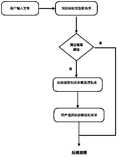 Legal consultation evaluation system based on scenarization