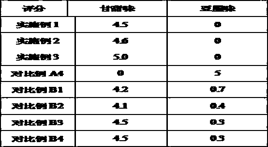 Radix astragali tea powder and preparation method thereof