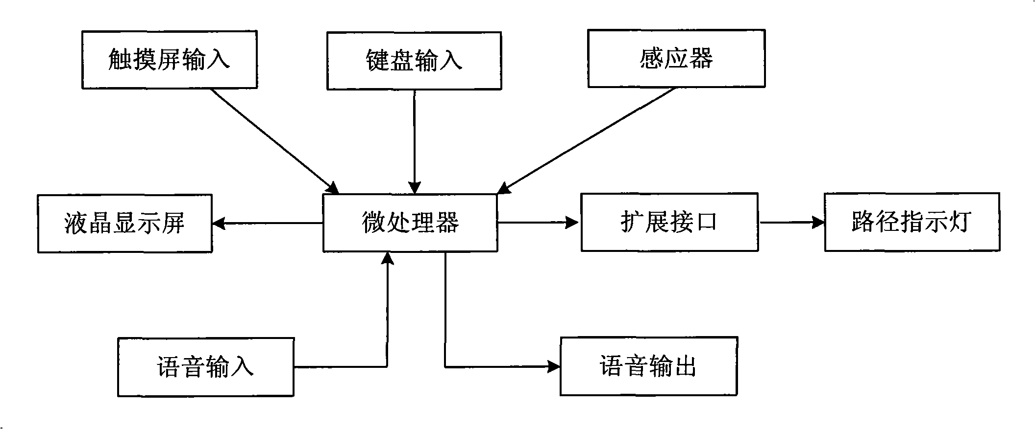 Intelligent direction giving system and method