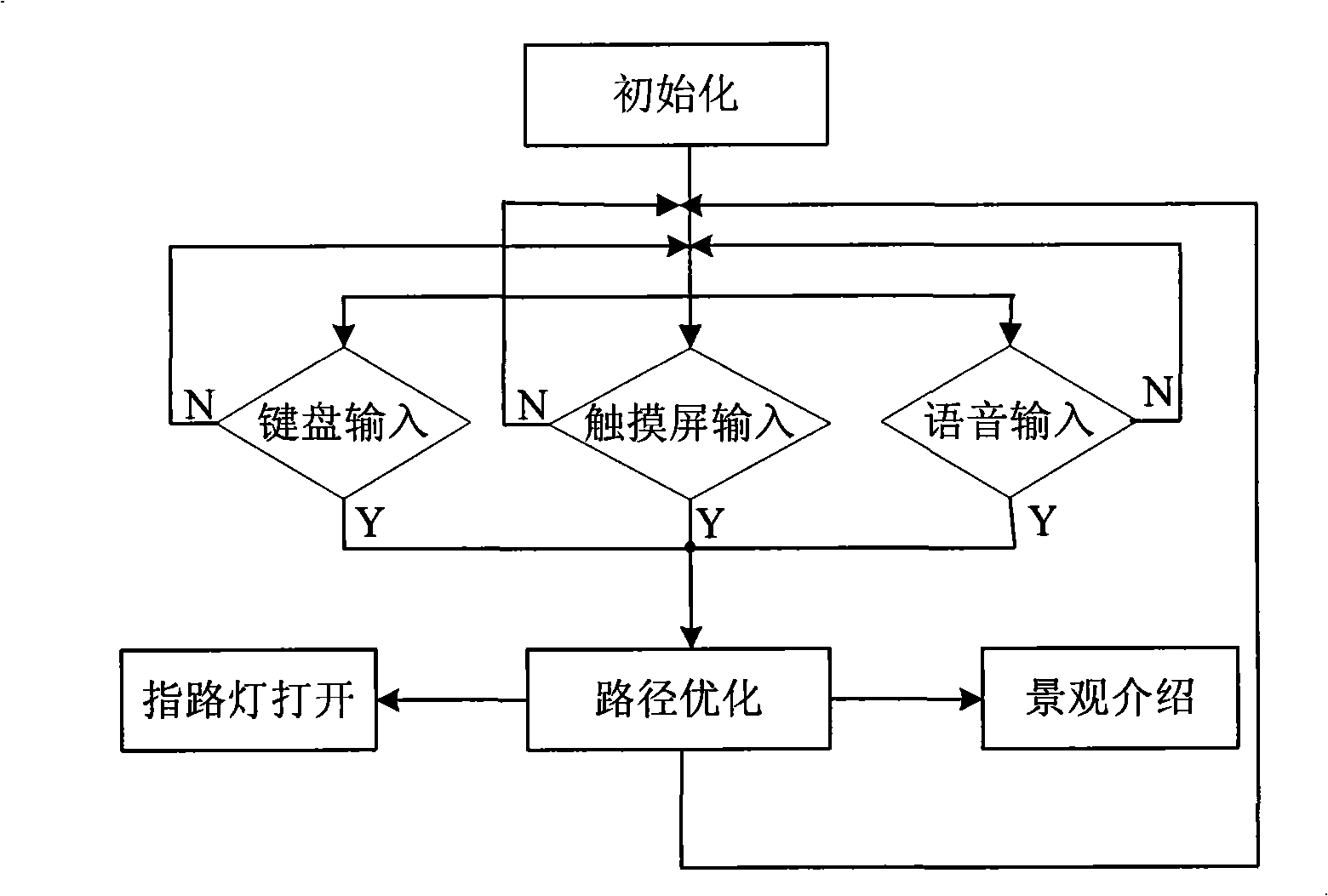 Intelligent direction giving system and method