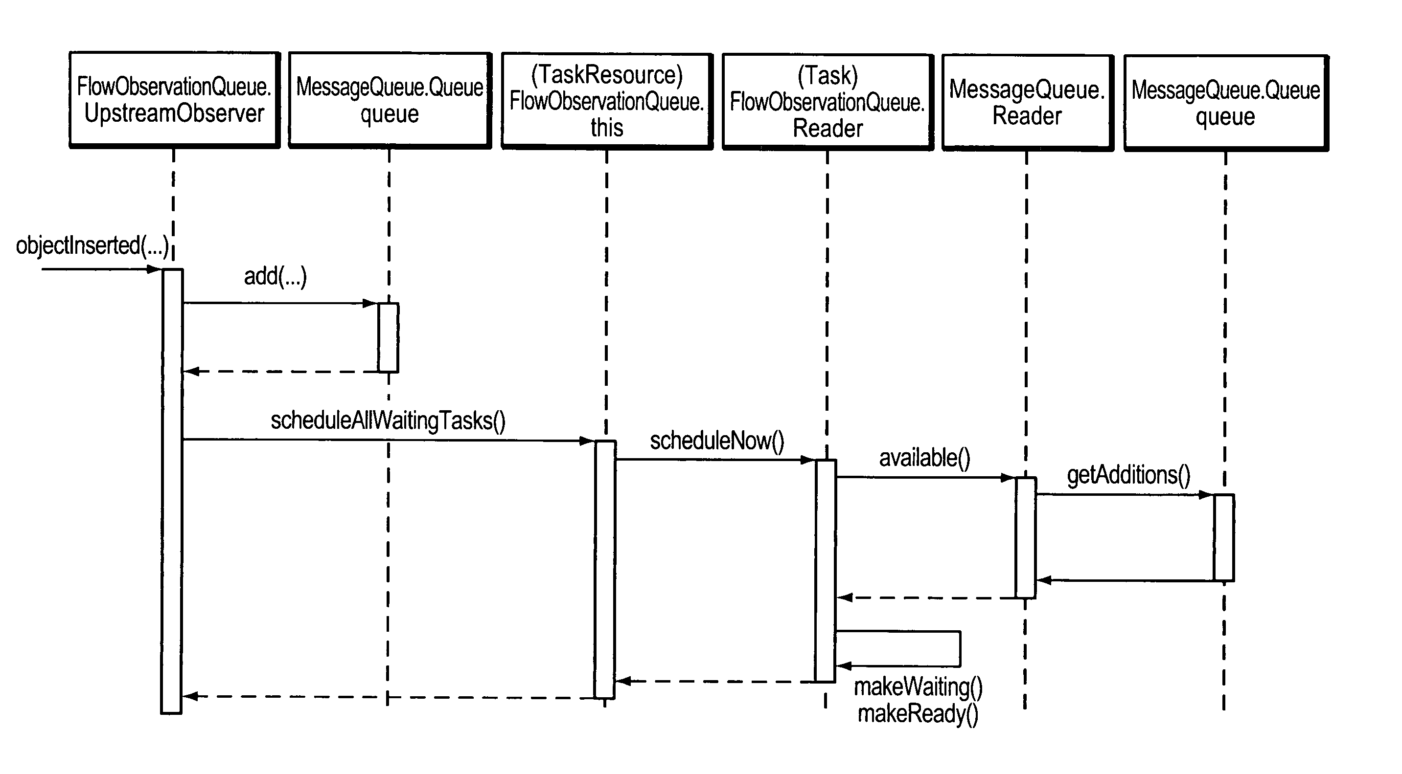 Systems and methods for processing changing data