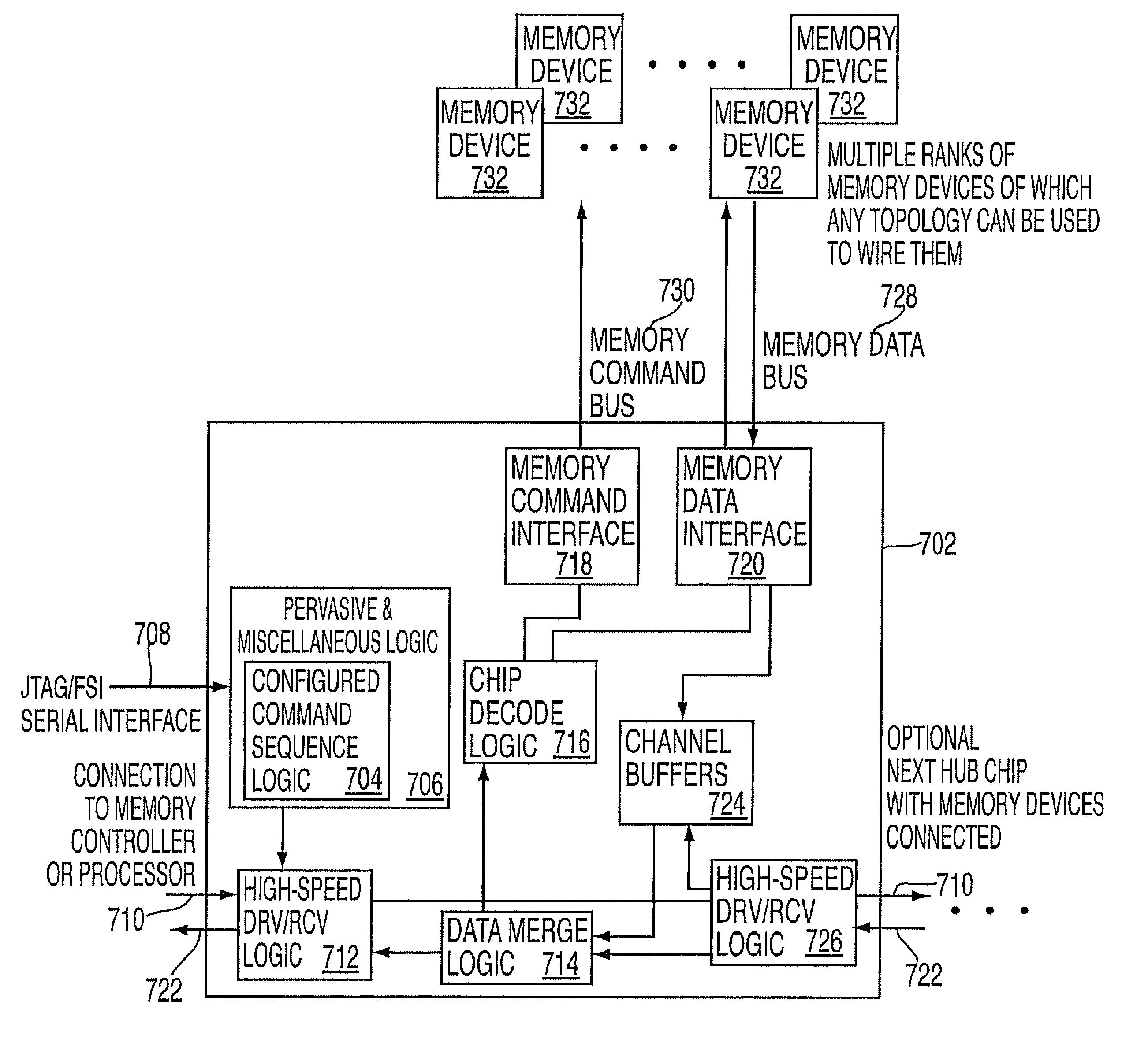 System and method for providing a configurable command sequence for a memory interface device