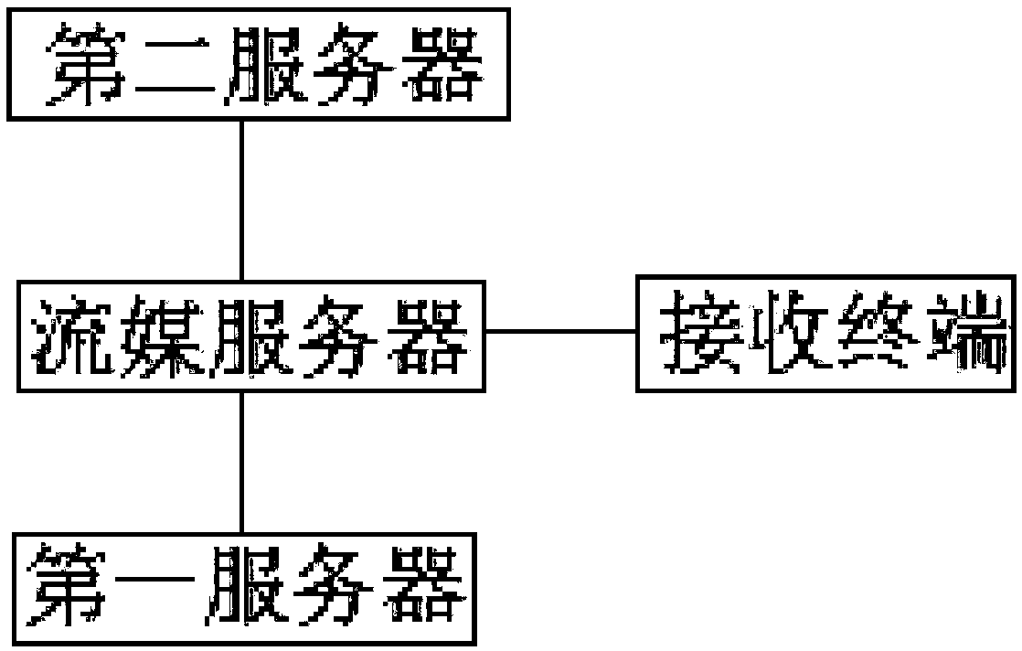 Distance education system and education method