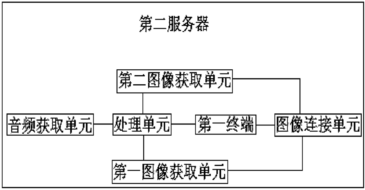 Distance education system and education method