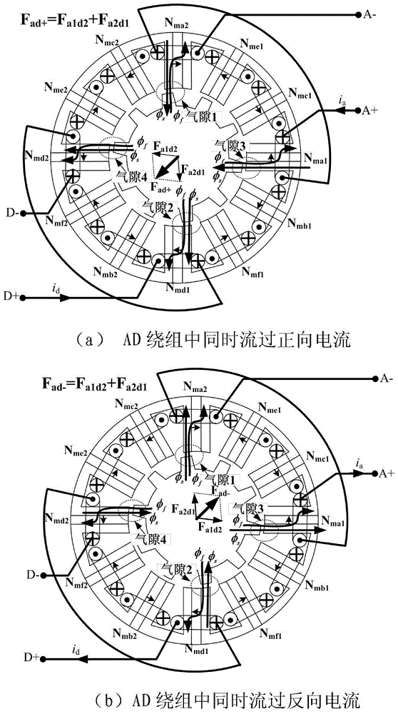 Rotor Levitation Control Method of Stator Permanent Magnet Bearingless Synchronous Motor