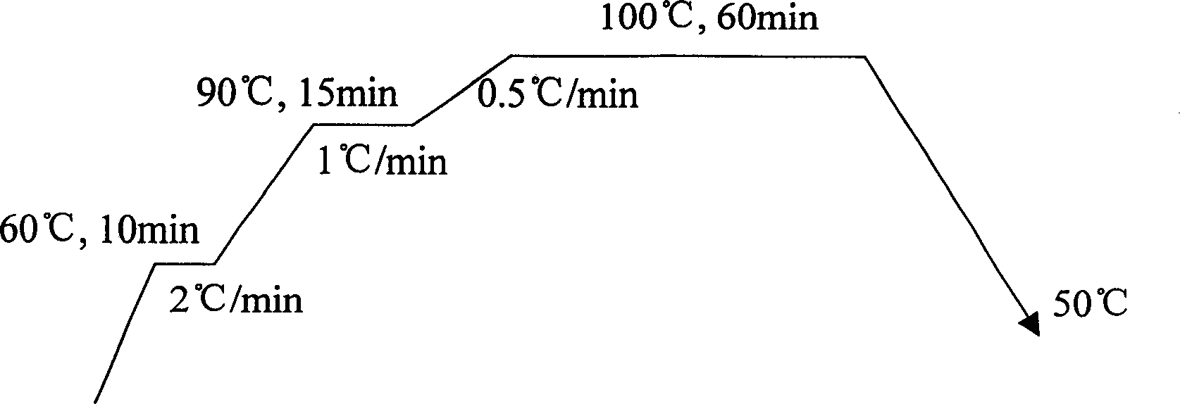 Ultraviolet laser method for improving dyeing peformance of cationic dye on polyester