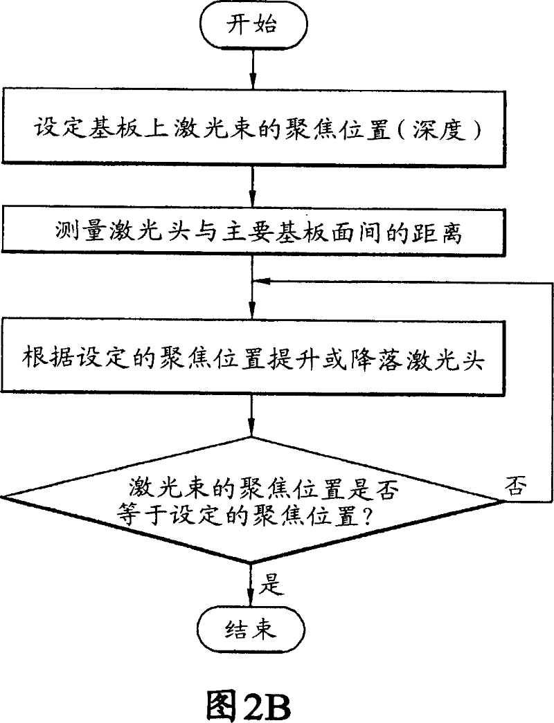 Device for cutting glass substrate and its method