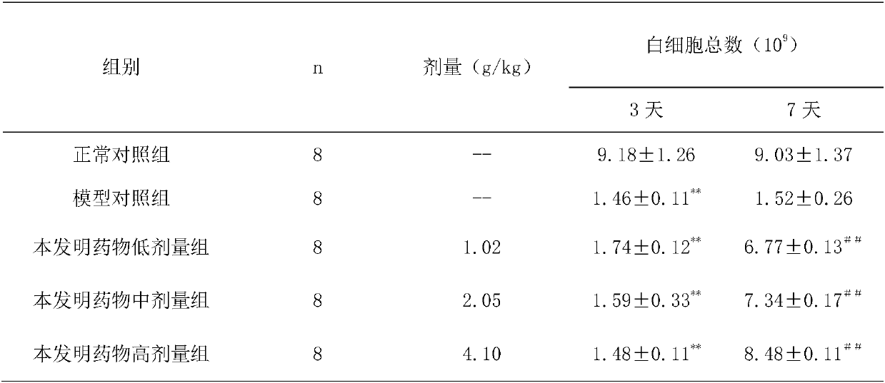 Traditional Chinese herbal compound for AIDS adjuvant therapy and preparation method of traditional Chinese herbal compound