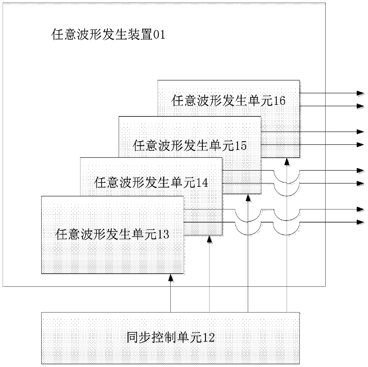 Arbitrary waveform generation system