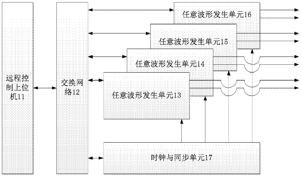 Arbitrary waveform generation system