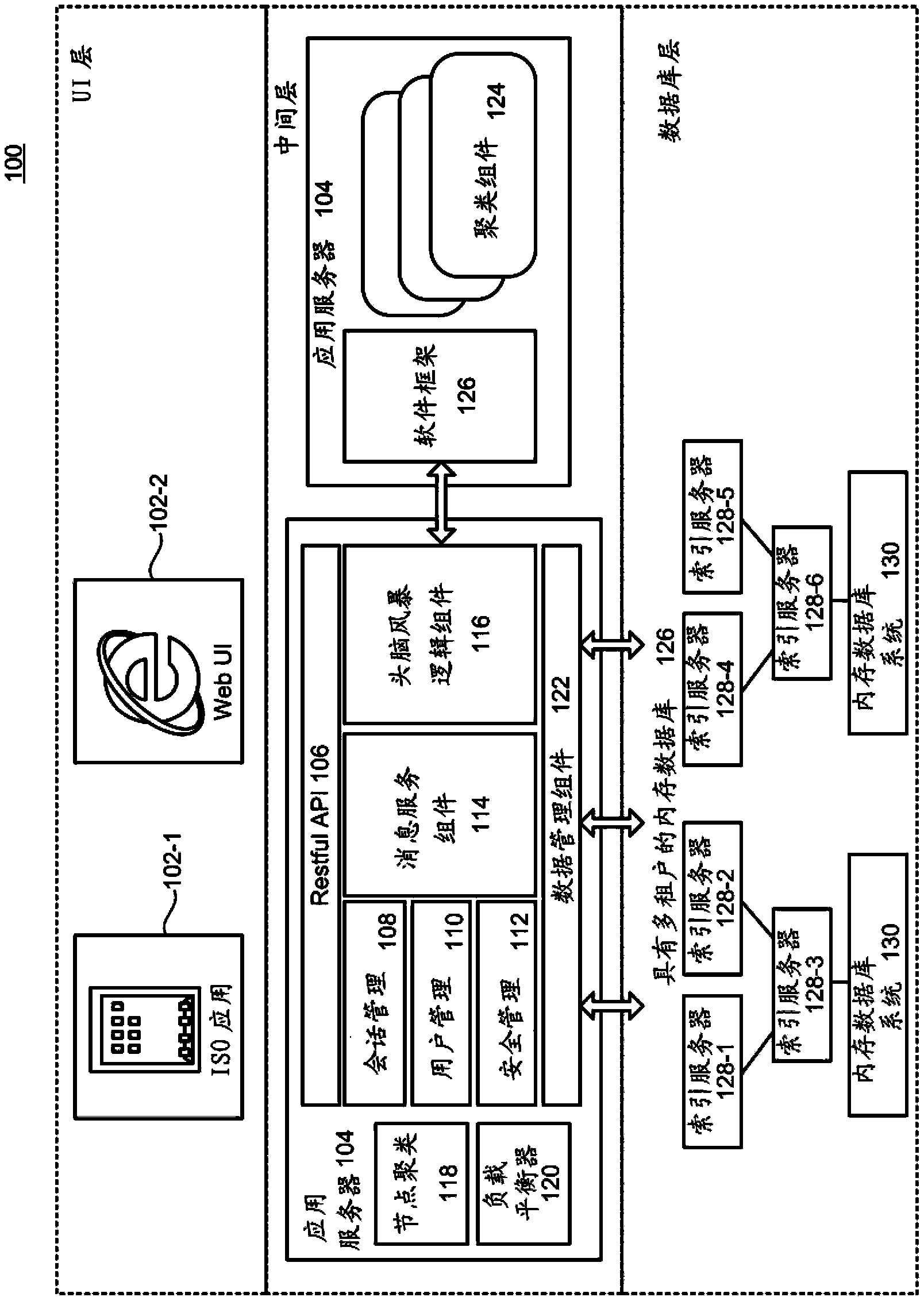 Brainstorming service in cloud environment