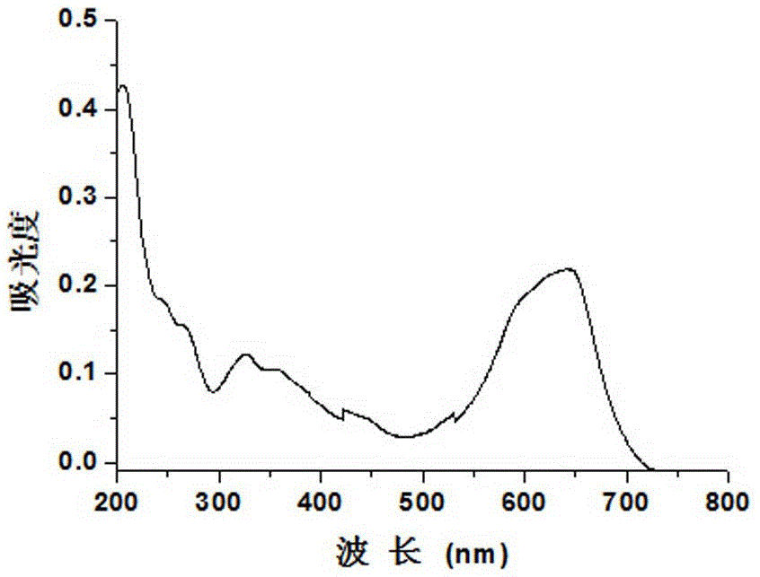 Acid response water-soluble near-infrared BODIPY light-sensitive agent and preparation method thereof