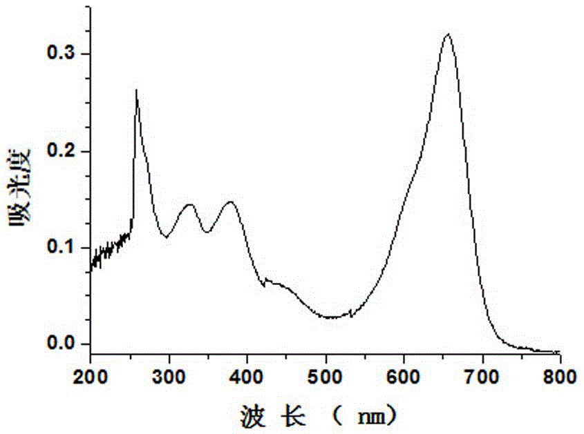 Acid response water-soluble near-infrared BODIPY light-sensitive agent and preparation method thereof