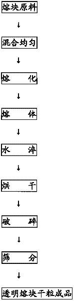 Method for producing transparent clinker capable of being compounded with colored glaze ceramic blank