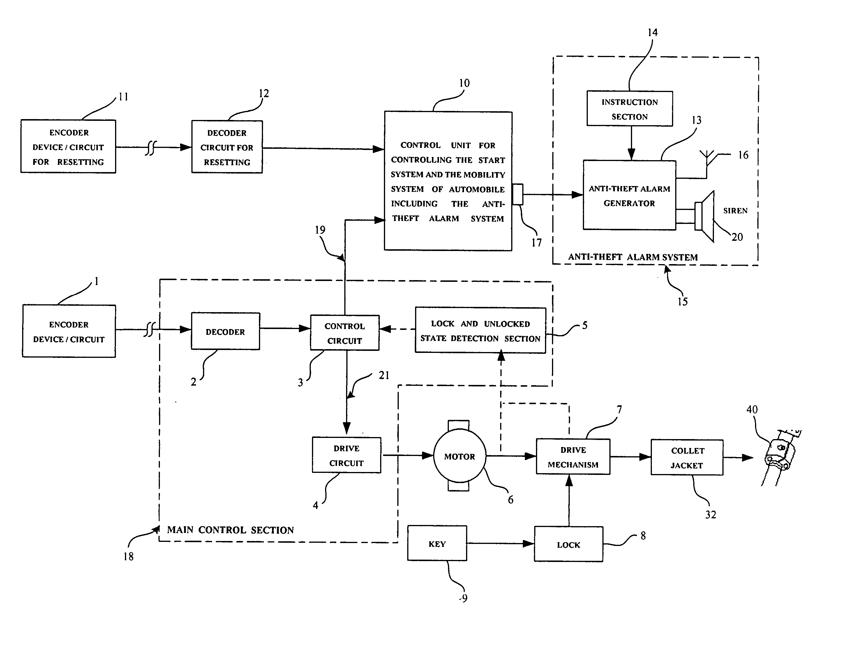 System and device for locking an automobile steering axis