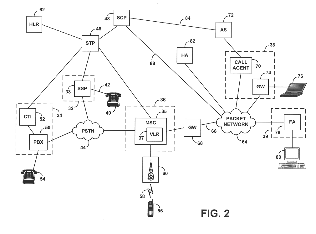 System for managing telecommunications services through use of customized profile management codes