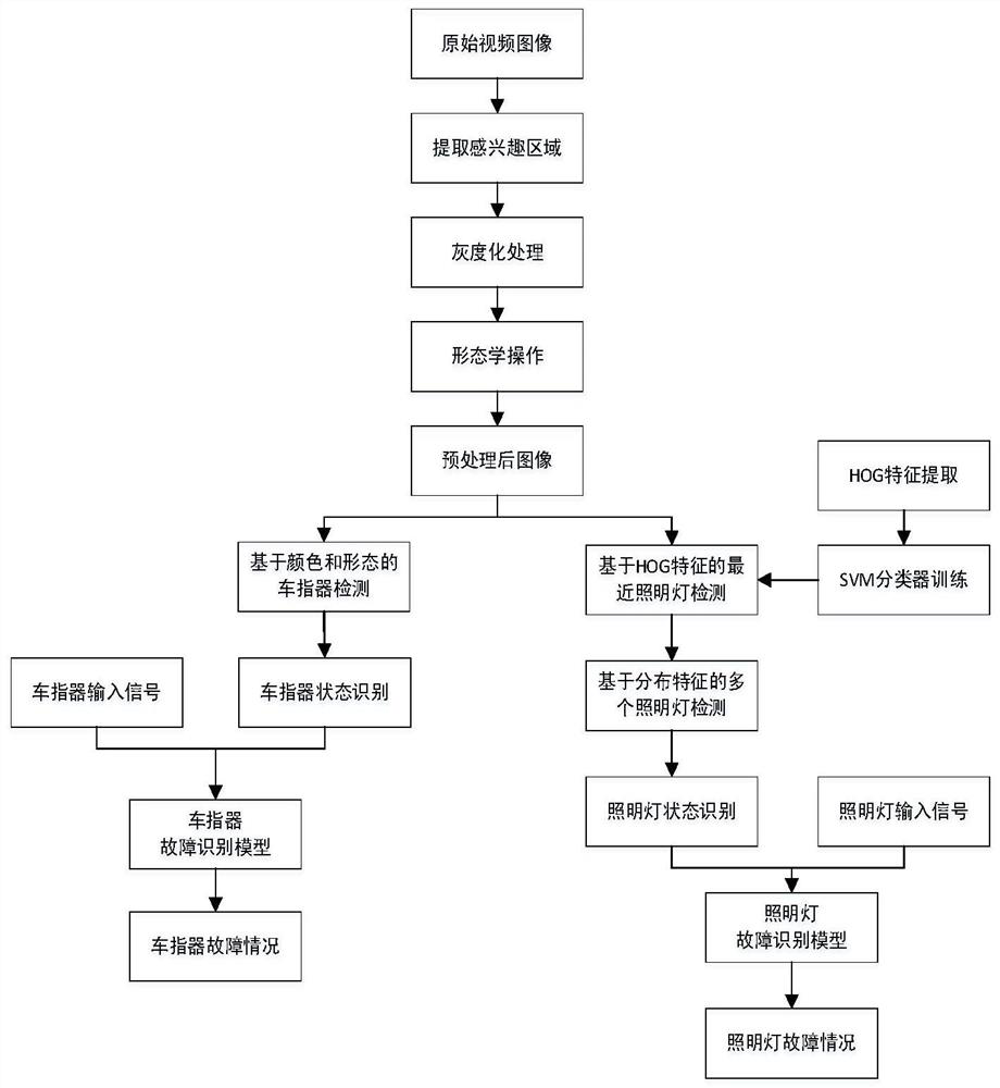 Tunnel vehicle indicator and illuminating lamp fault identification method