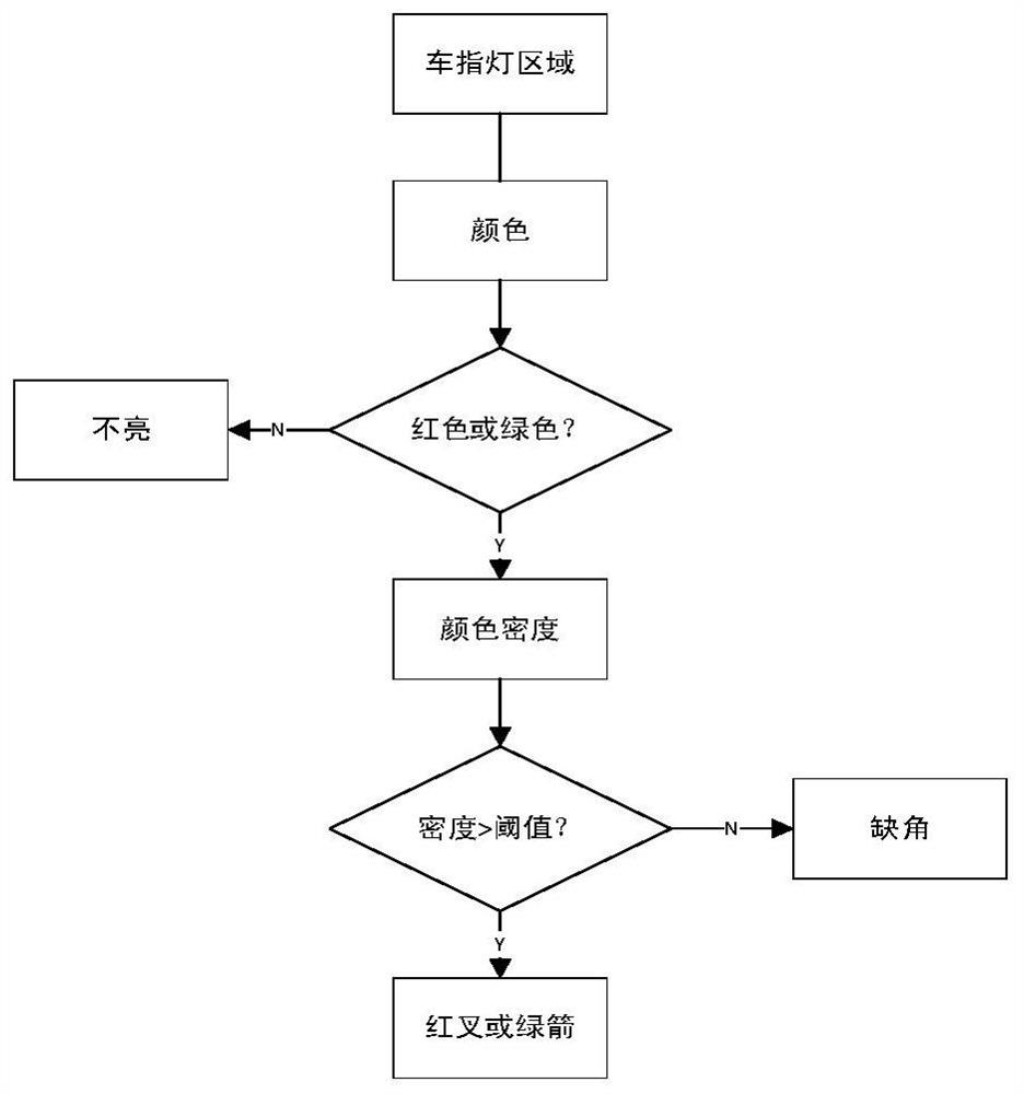 Tunnel vehicle indicator and illuminating lamp fault identification method