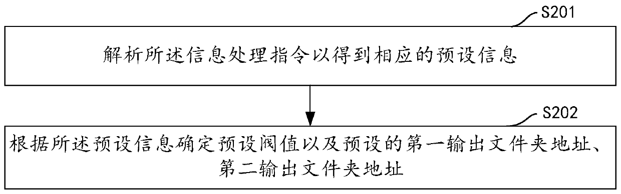 Voice information batch screening method and device, computer equipment and storage medium