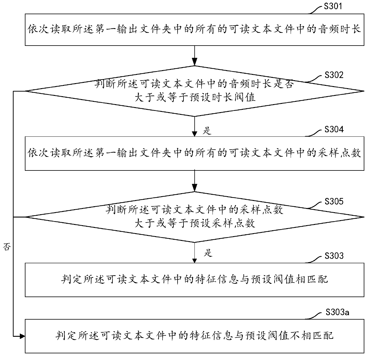 Voice information batch screening method and device, computer equipment and storage medium