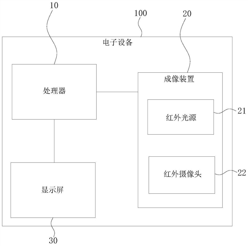 Control method and electronic equipment