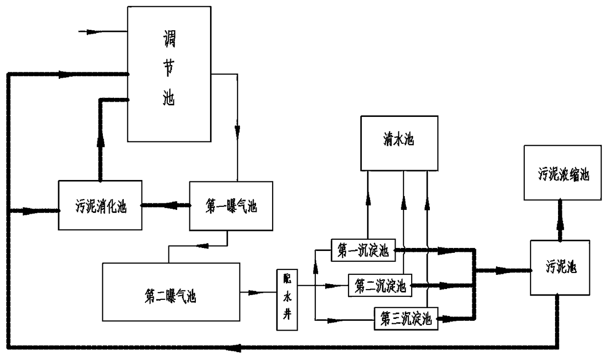 A kind of treatment method of leather sewage