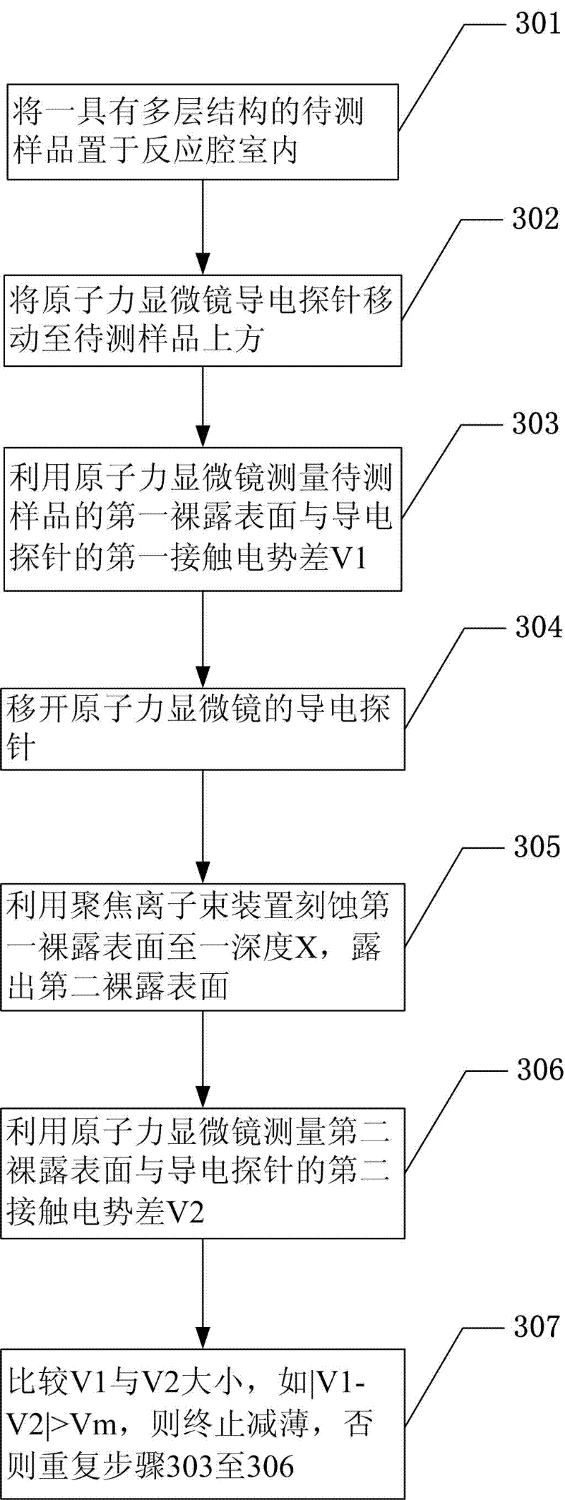 Device for thinning multi-layer material and method for thinning to-be-detected sample