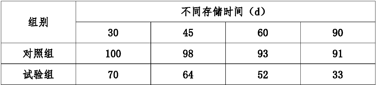 Macro-element solid water-soluble fertilizer and preparation method thereof