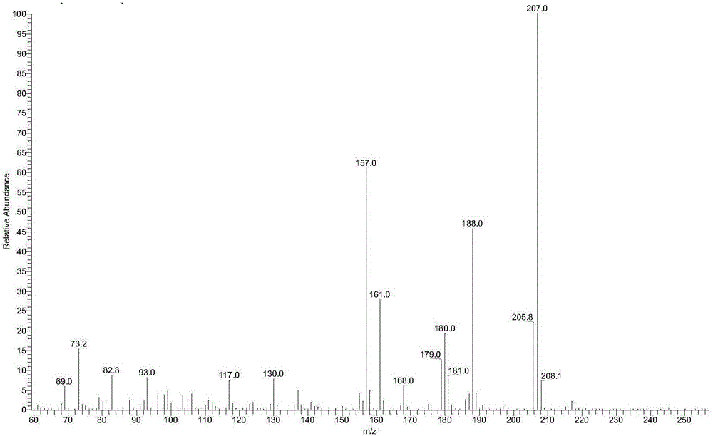 Method for detecting content of cyanide in milk and milk powder