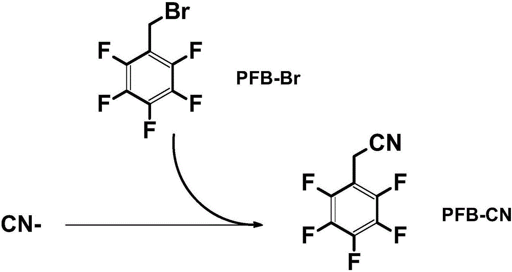 Method for detecting content of cyanide in milk and milk powder