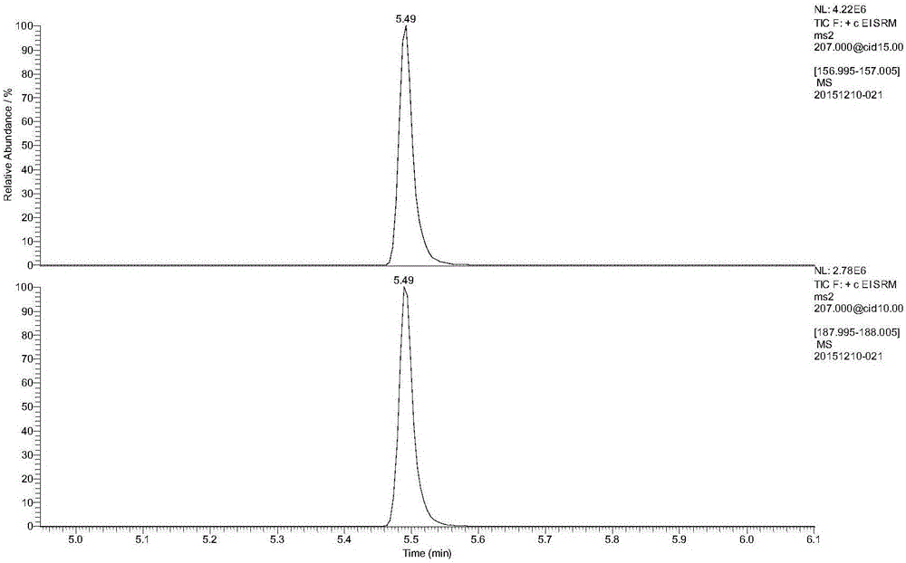 Method for detecting content of cyanide in milk and milk powder