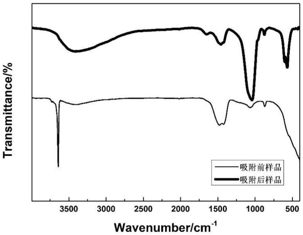 Ramie biochar as well as preparation method and application thereof