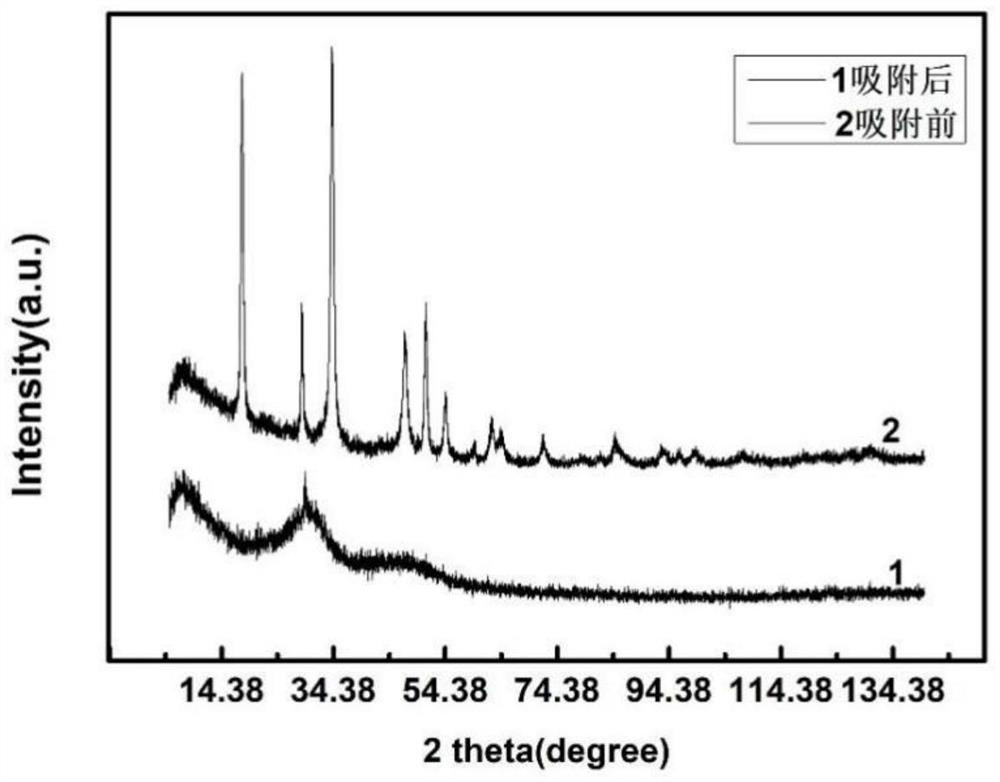 Ramie biochar as well as preparation method and application thereof