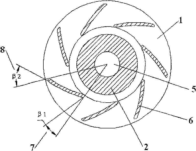 Water pump impeller