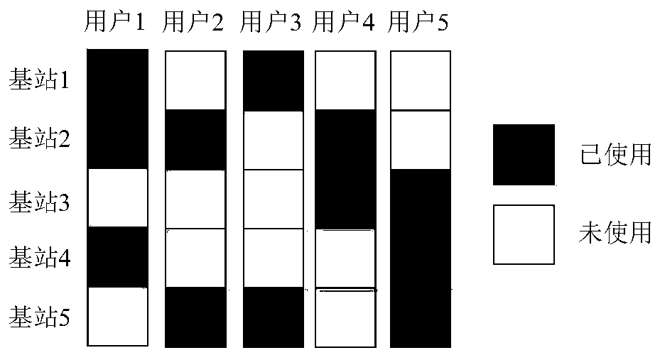 A Carrier Allocation Method for Virtual Cell Based on Maximum SNR