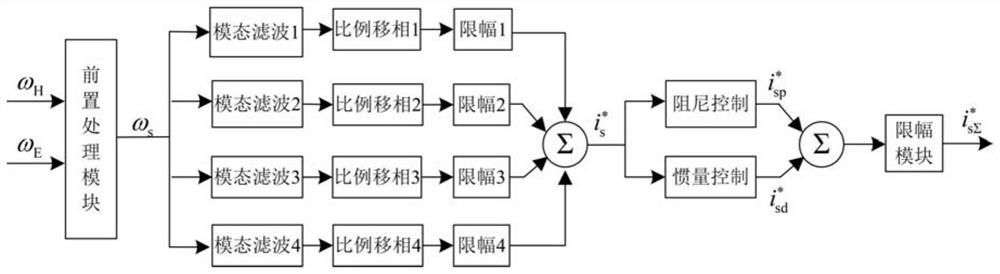 Control method and device for improving electromechanical stability of new energy power grid