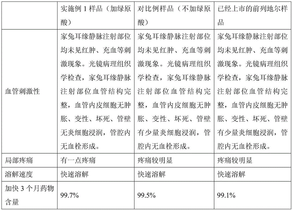 Medicine composition containing alprostadil and preparation method of medicine composition