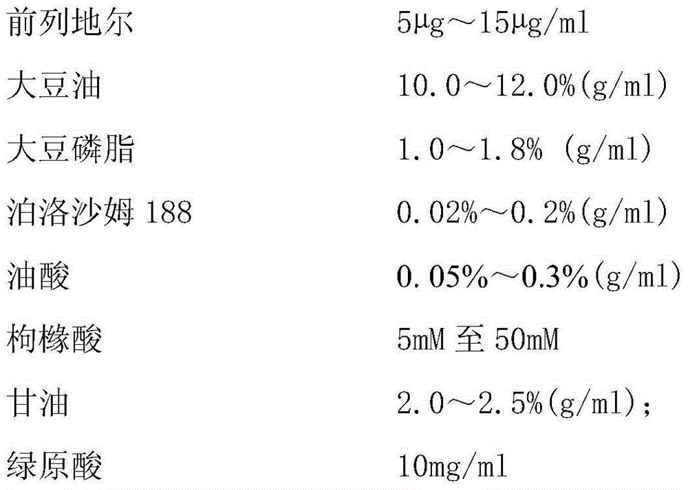 Medicine composition containing alprostadil and preparation method of medicine composition