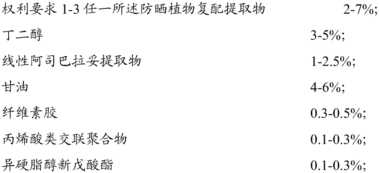 Sunscreen plant compound extract, preparation method and application thereof