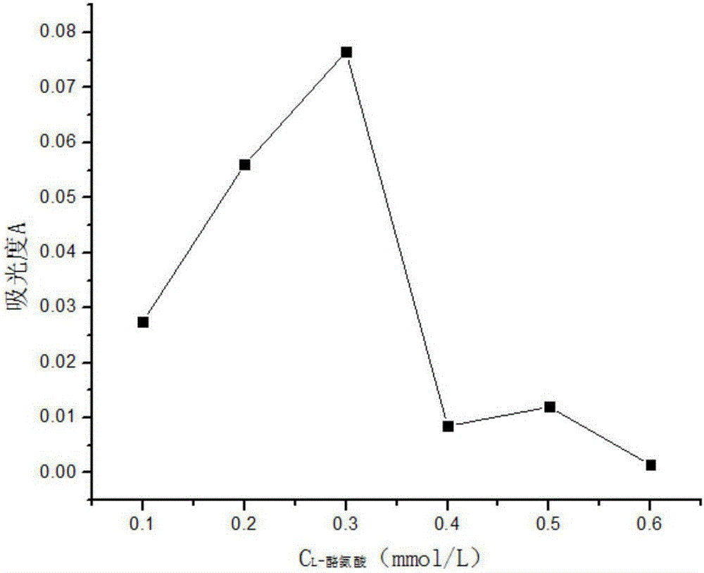 Pineapple ferment and application of pineapple ferment as tyrosinase inhibitor