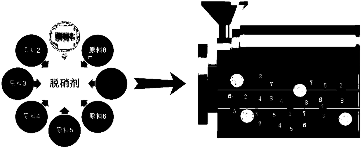 Denitrification agent, preparation method and dry-method denitrification method