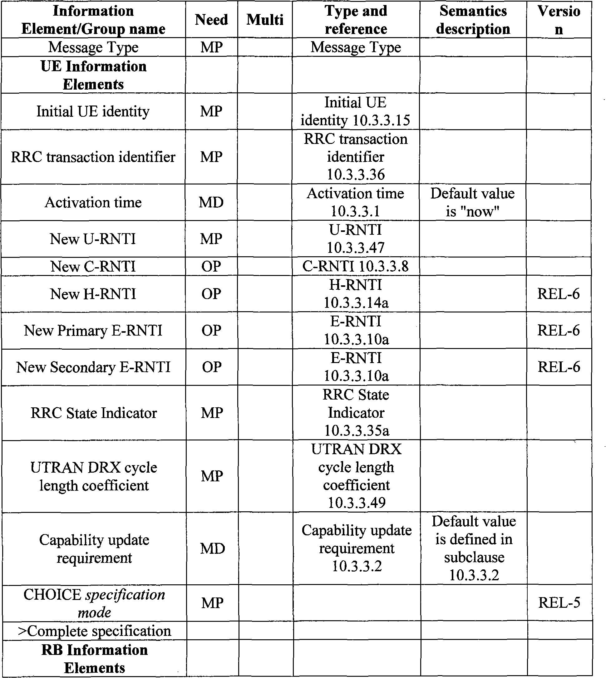 Configuration information processing method, device and system