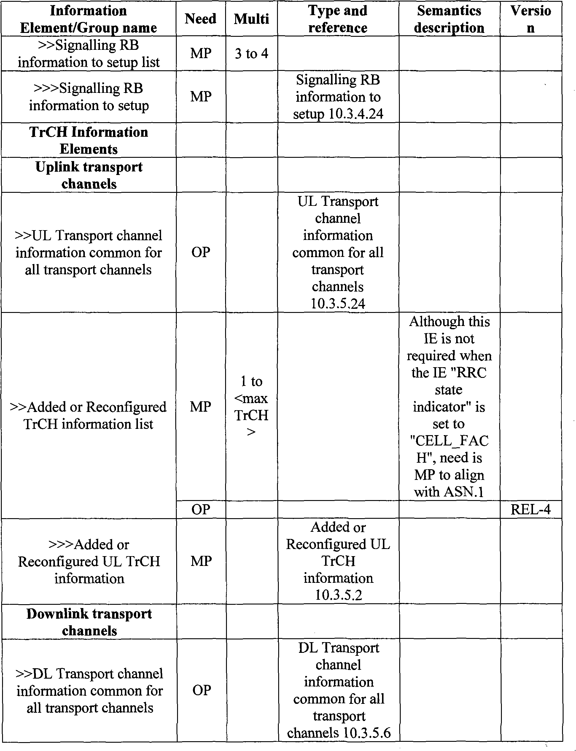 Configuration information processing method, device and system