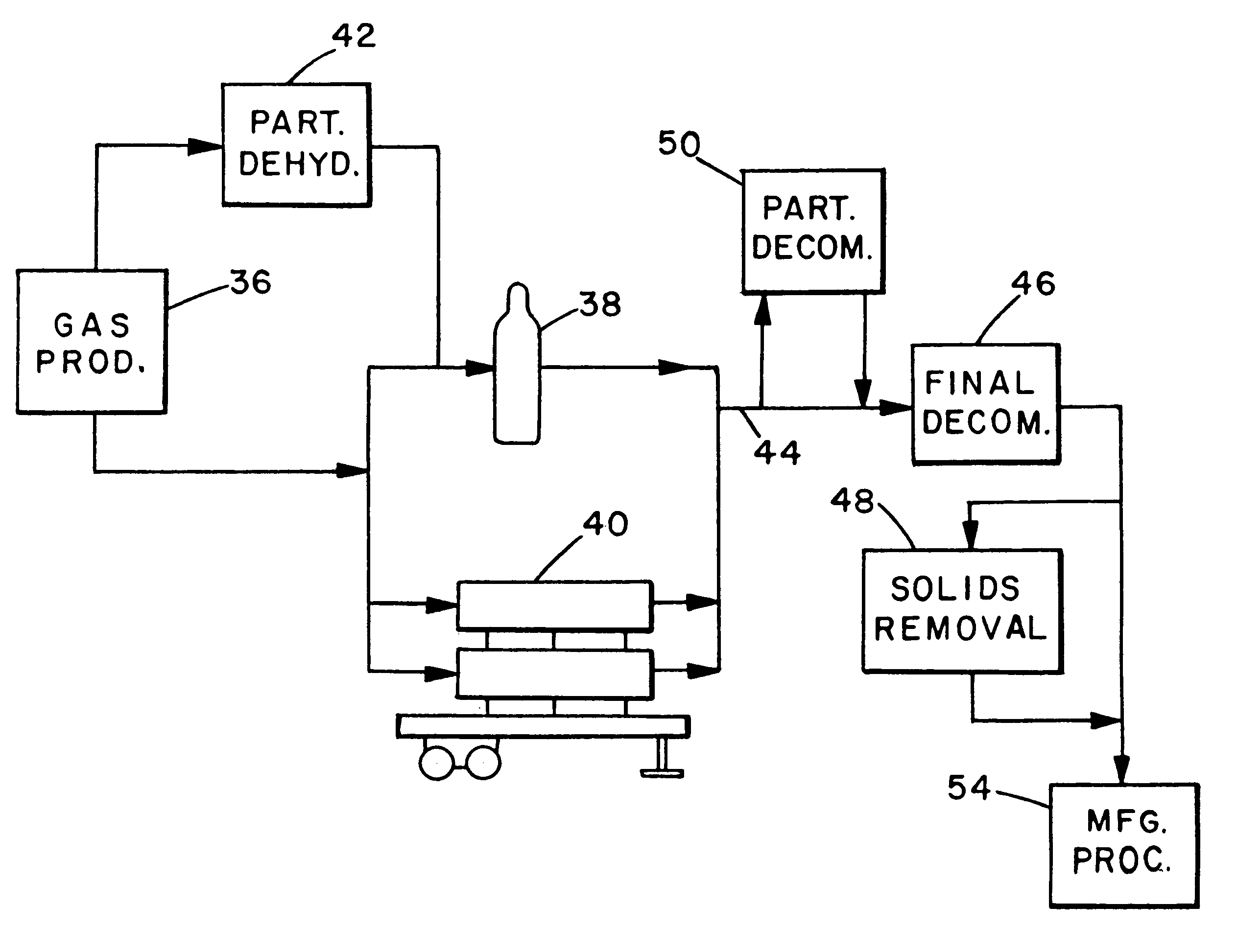 Method and apparatus for purification of hydride gas streams