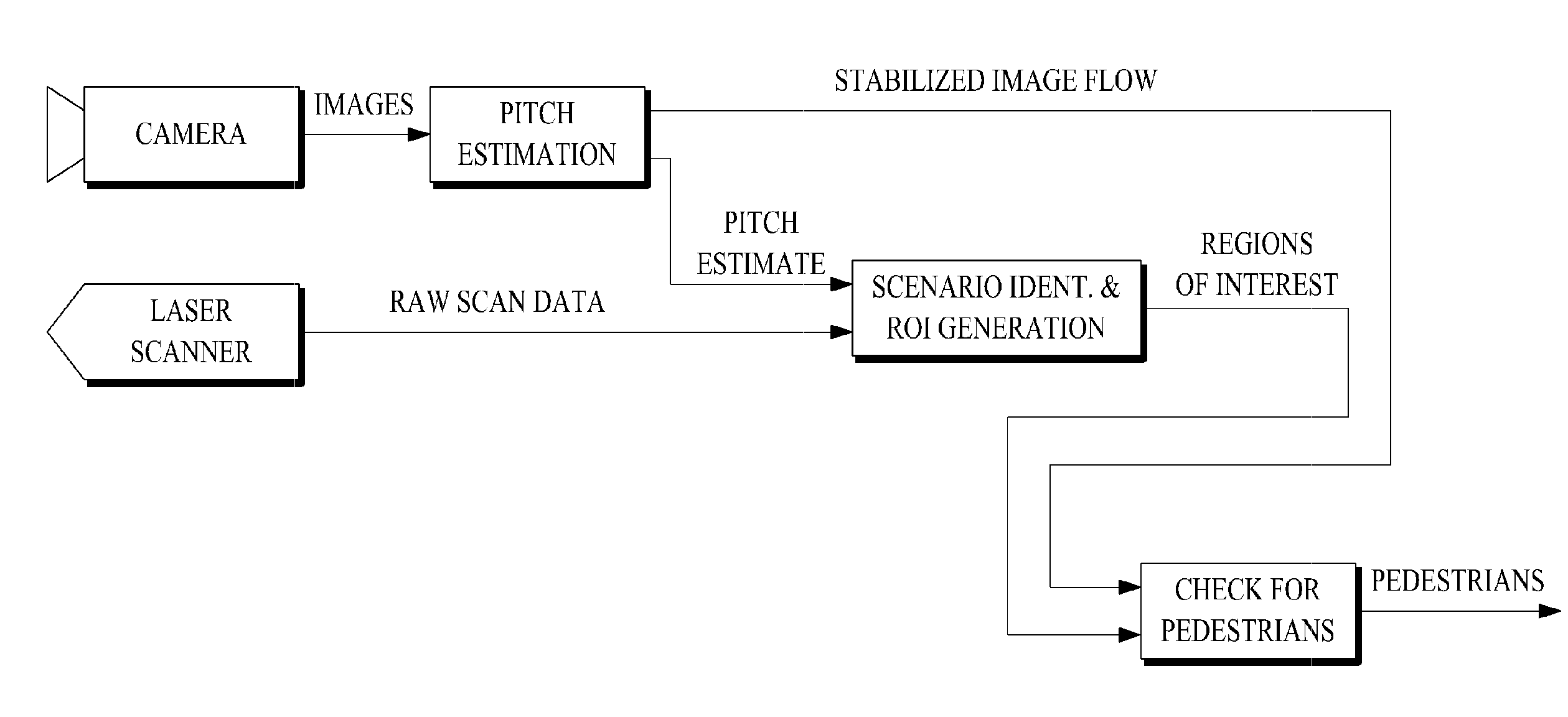 Apparatus, method for detecting critical areas and pedestrian detection apparatus using the same