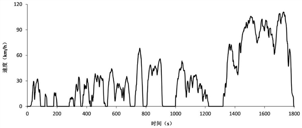 A library of actual road driving conditions and its construction method